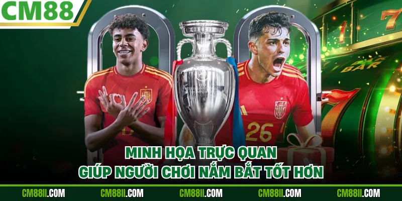 Minh họa trực quan giúp người chơi nắm bắt tốt hơn
